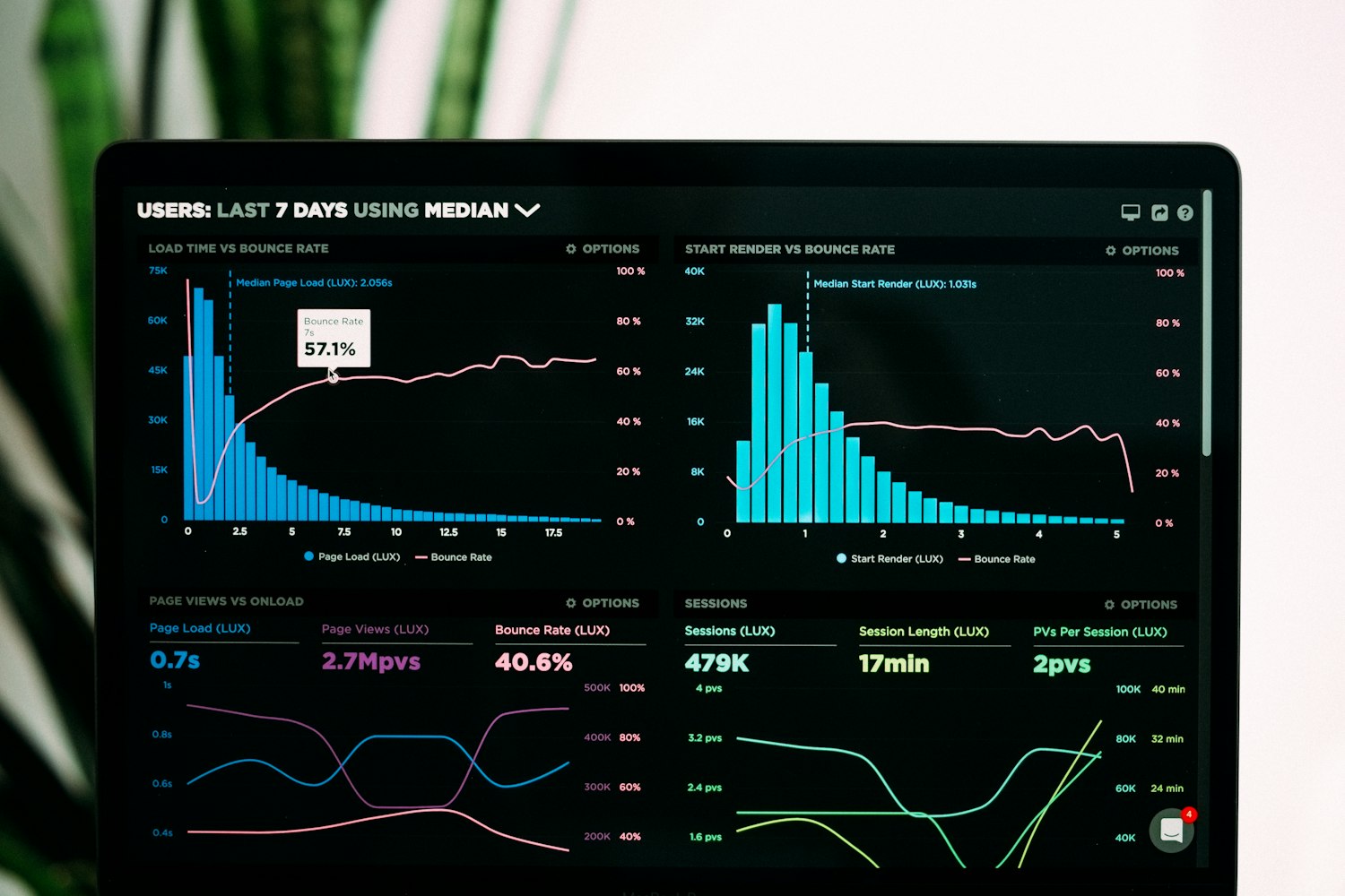 An analytics dashboard on a laptop Analytics dashboard on a laptop screen