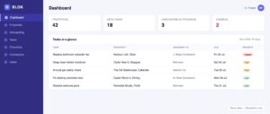 Blok Property Management System — SYNF case study