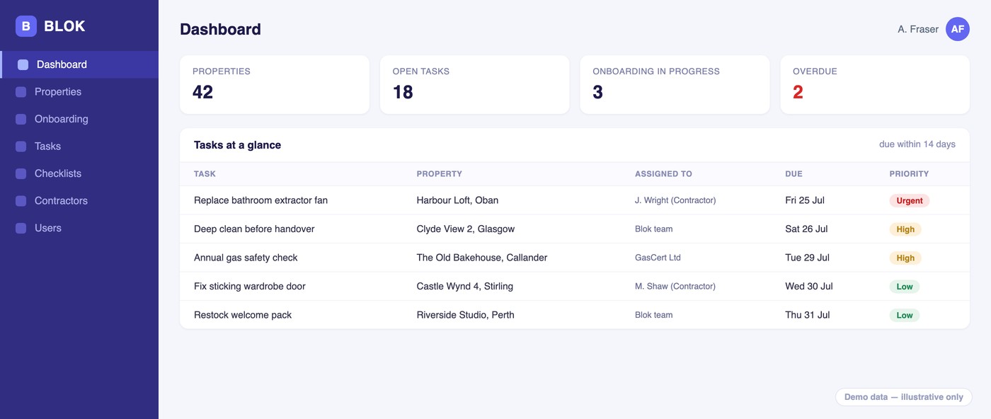 Blok Property Management System