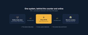 HPD Shop EPOS Integration — SYNF case study