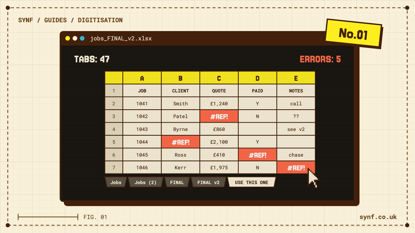 Pixel-art spreadsheet full of #REF! errors, with tabs named FINAL, FINAL v2 and USE THIS ONE