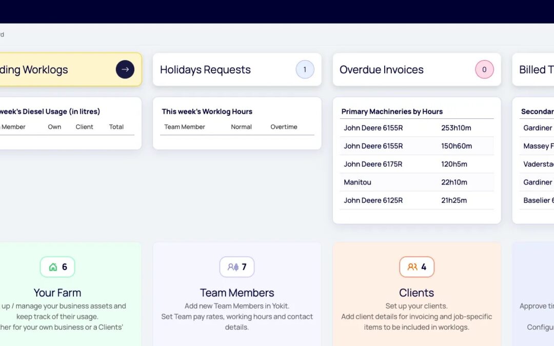 Yokit farm-management platform dashboard